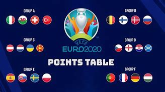 Bxh Pháp 2020 Euro 2024 Live Score Table