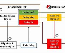 Cách Tính Tổng Giá Trị Xuất Nhập Khẩu Hàng Hóa