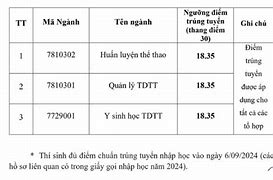 Điểm Chuẩn Trường Tdtt Bắc Ninh