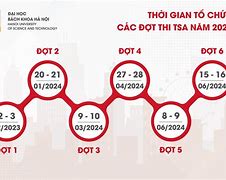 Điểm Thi Đánh Giá Tư Duy Đợt 2 2024