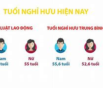 Độ Tuổi Lao Động Tối Thiểu Của Người Lao Động