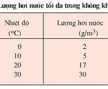 Không Khí Có Chứa Hơi Nước Không