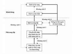 Quản Lý Chất Lượng Dịch Vụ Logistics