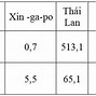 Tỉ Số Giữa Vn Và Nga