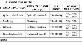 Trường Đại Học Tài Chính Marketing Chi Phí